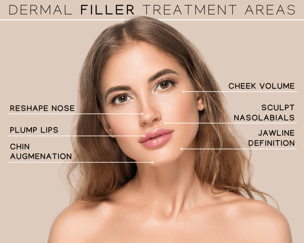 When to Use Dermal Fillers