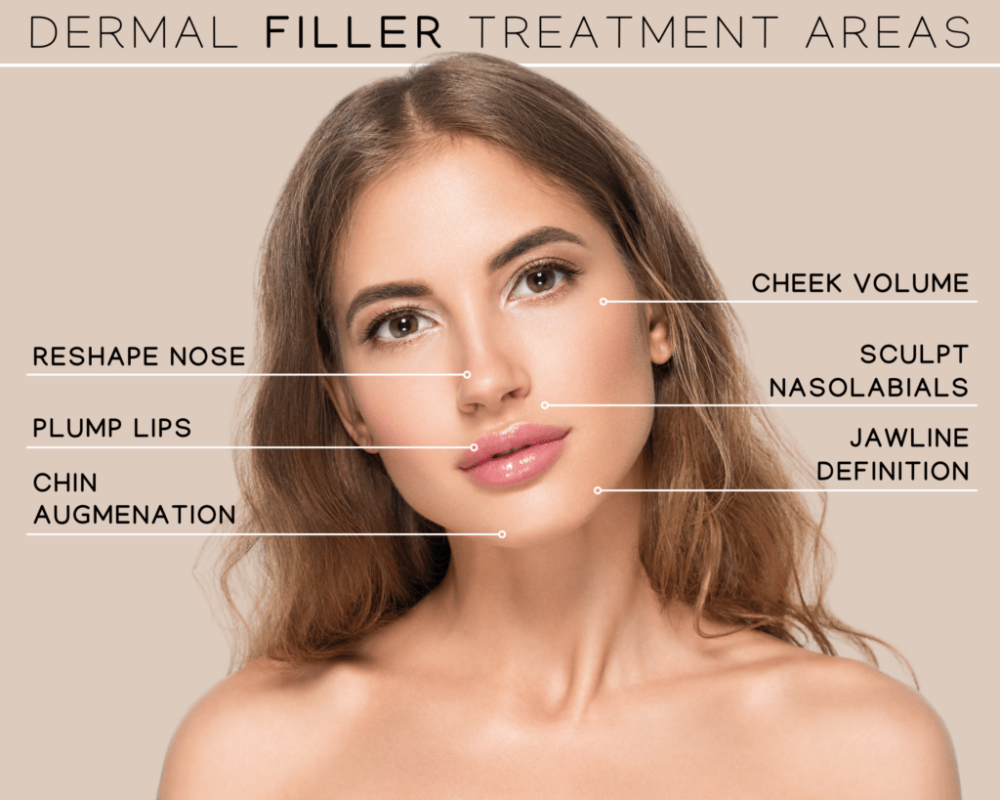 Dermal Fillers Near Me